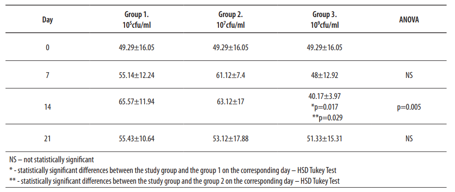 Experimental Model For Acute Kidney Injury Caused By U